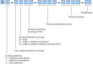 oznaczenie